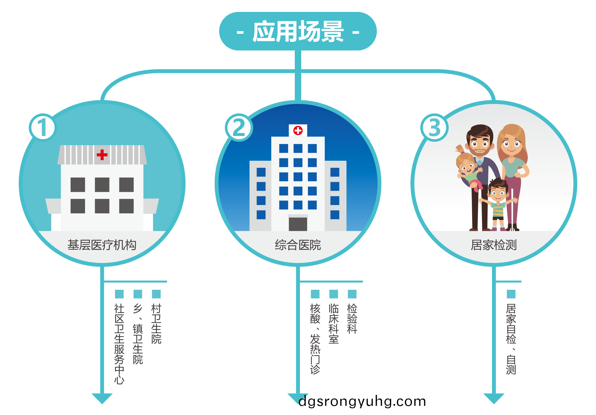 廣(guang)州藍(lan)勃(bo) | 新冠抗(kang)原檢測(ce)解決方案(an)